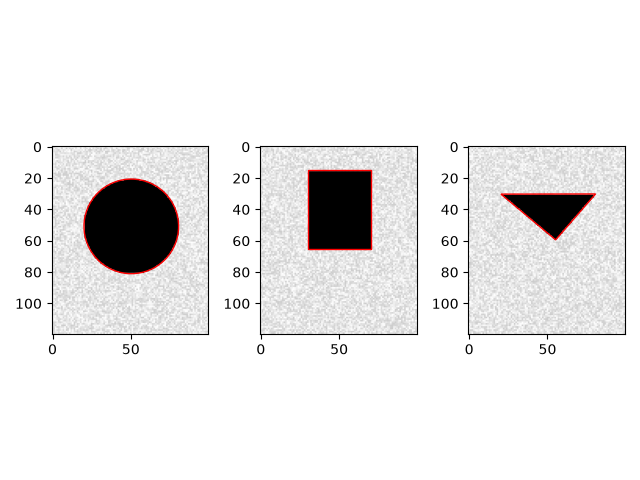 plot roi demo